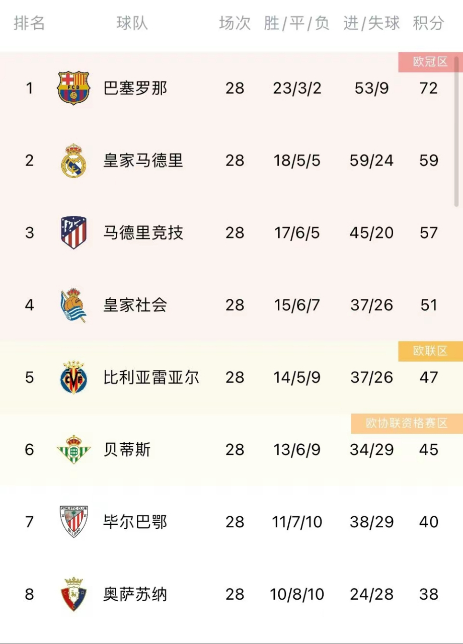 皇马对佛罗伦萨